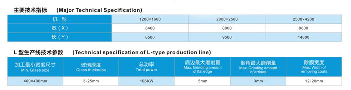 玻璃直線磨邊L型生產線-參數(shù)