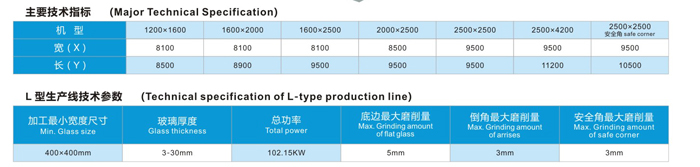 玻璃直線雙邊磨生產(chǎn)線-參數(shù)