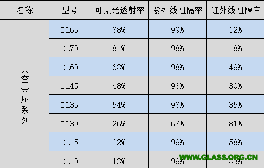 真空金屬系列 (1)